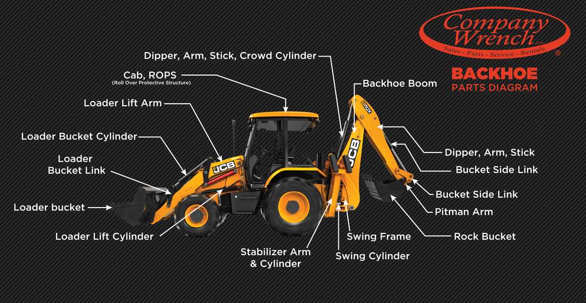 case backhoe parts diagram