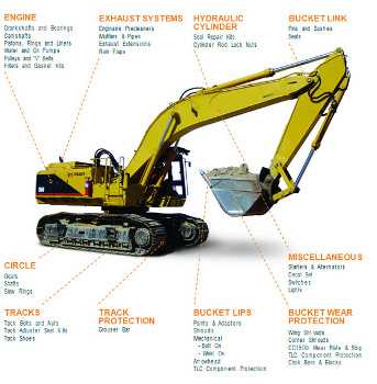 cat excavator parts diagram