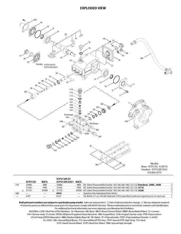 cat pumps parts diagrams