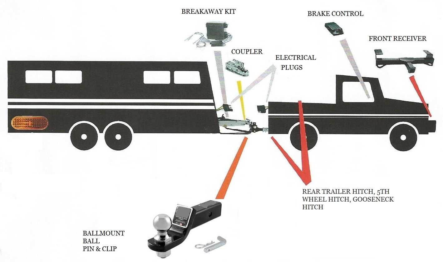 trailer hitch parts diagram