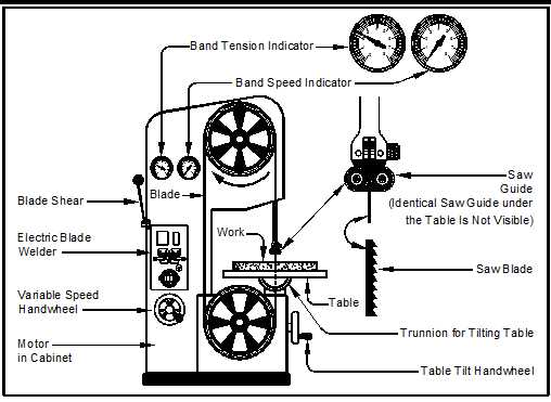 central machinery band saw parts diagram