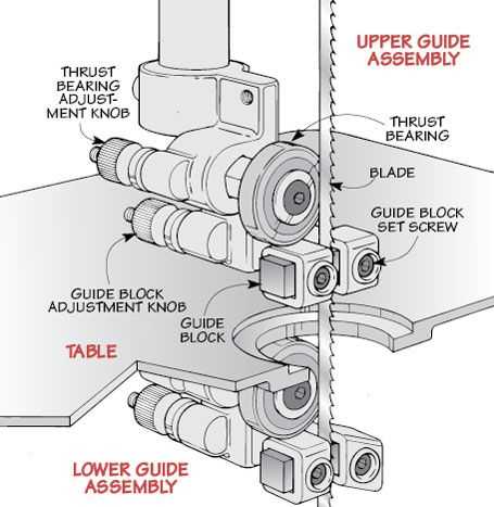 central machinery band saw parts diagram