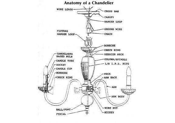 chandelier parts diagram