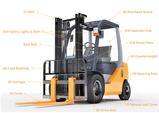 parts of a forklift diagram