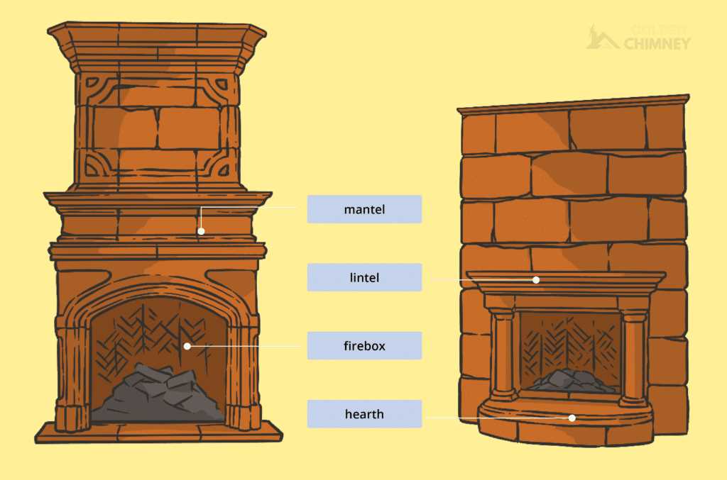 fireplace diagram parts