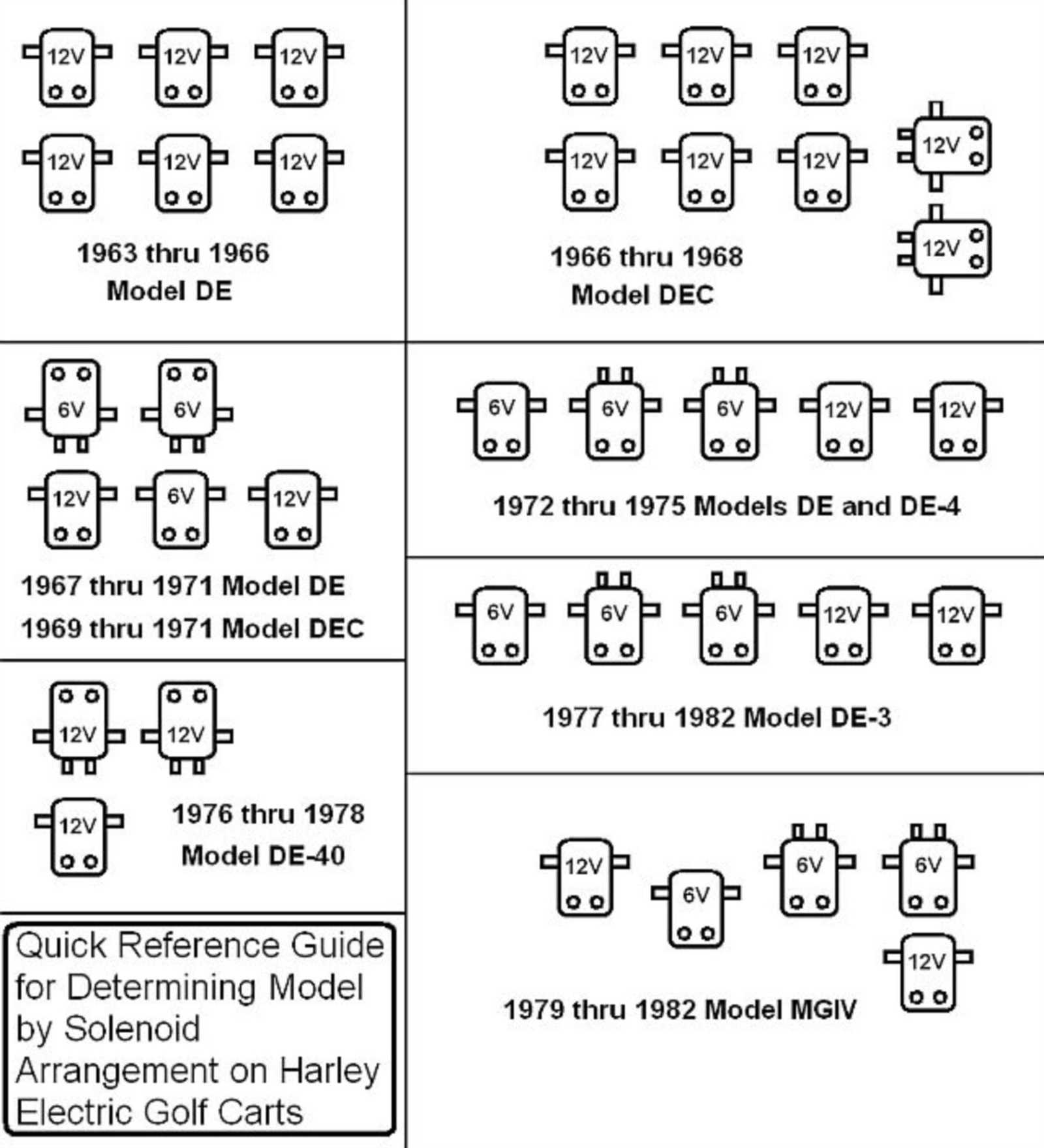 columbia par car parts diagram