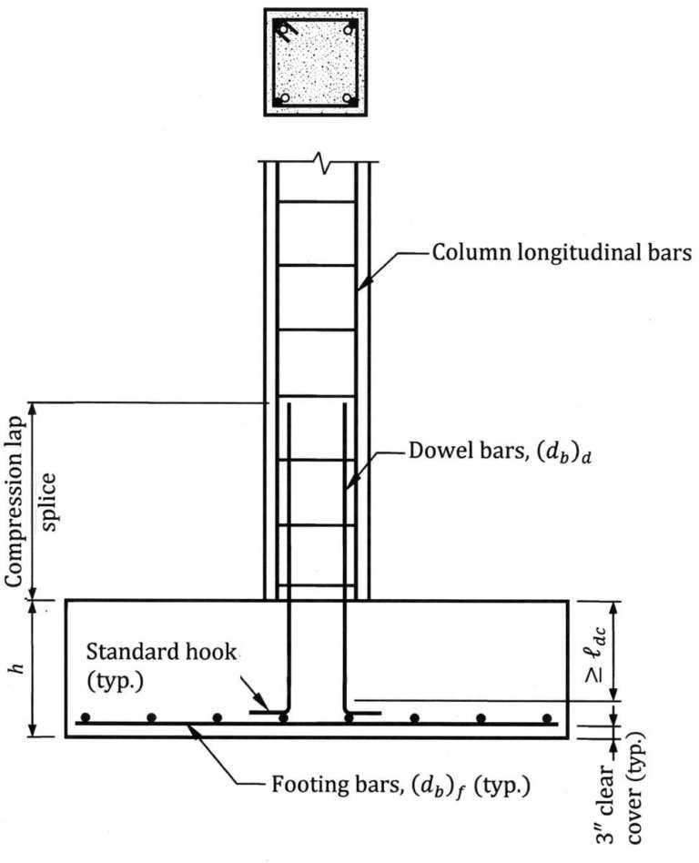 column parts diagram