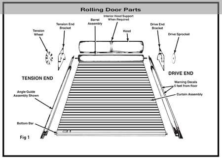 commercial overhead door parts diagram