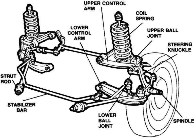 control arm parts diagram