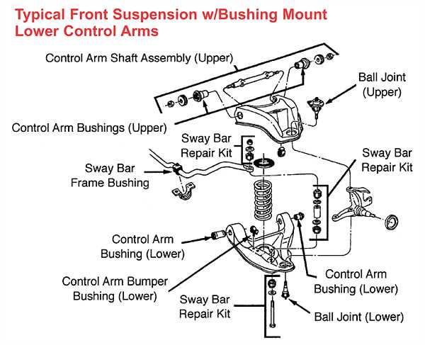 control arm parts diagram