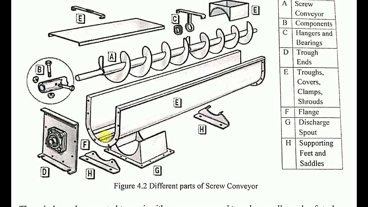 conveyor belt parts diagram