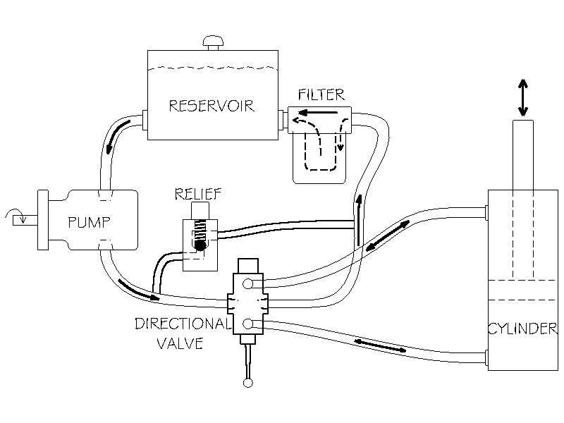 county line log splitter parts diagram