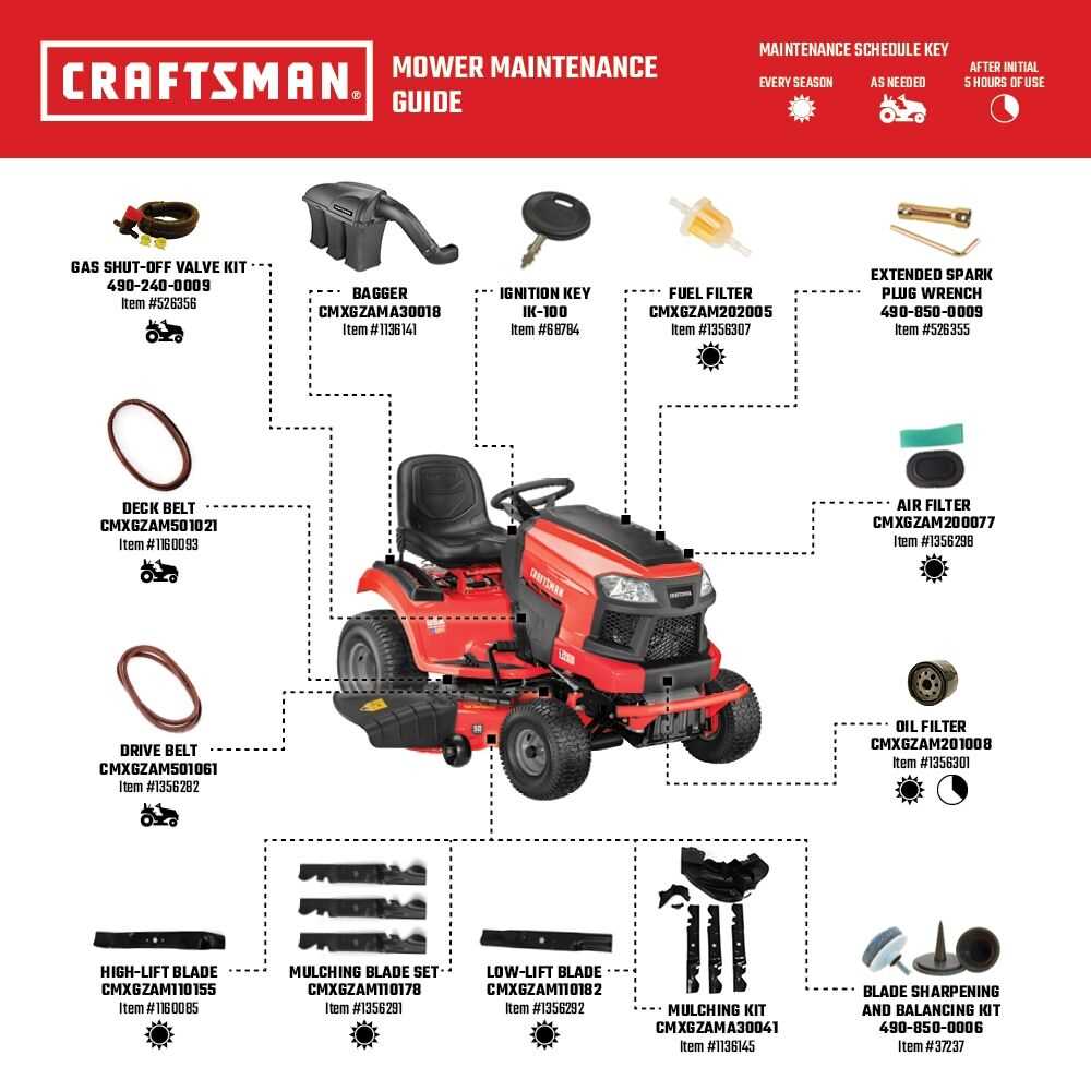 craftsman 50 inch mower deck parts diagram