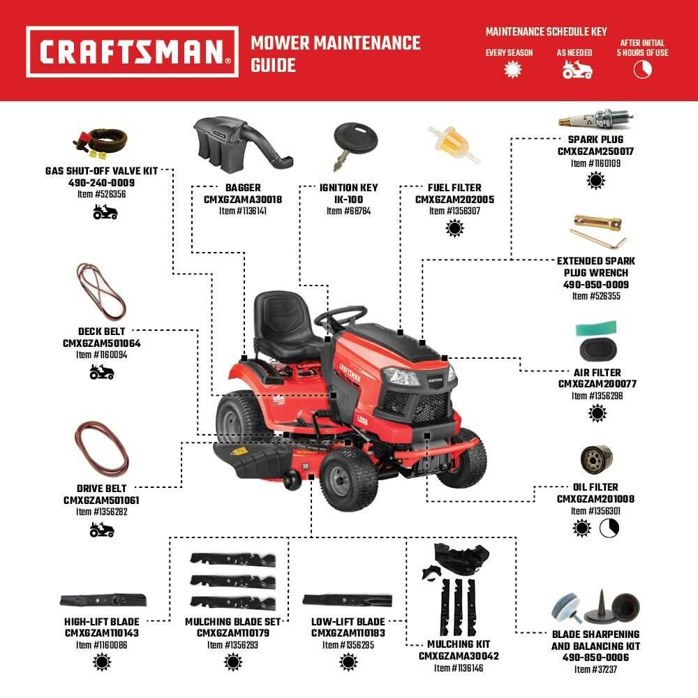 craftsman 54 mower deck parts diagram