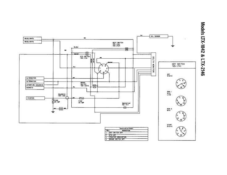 craftsman lawn mower model 917 parts diagram