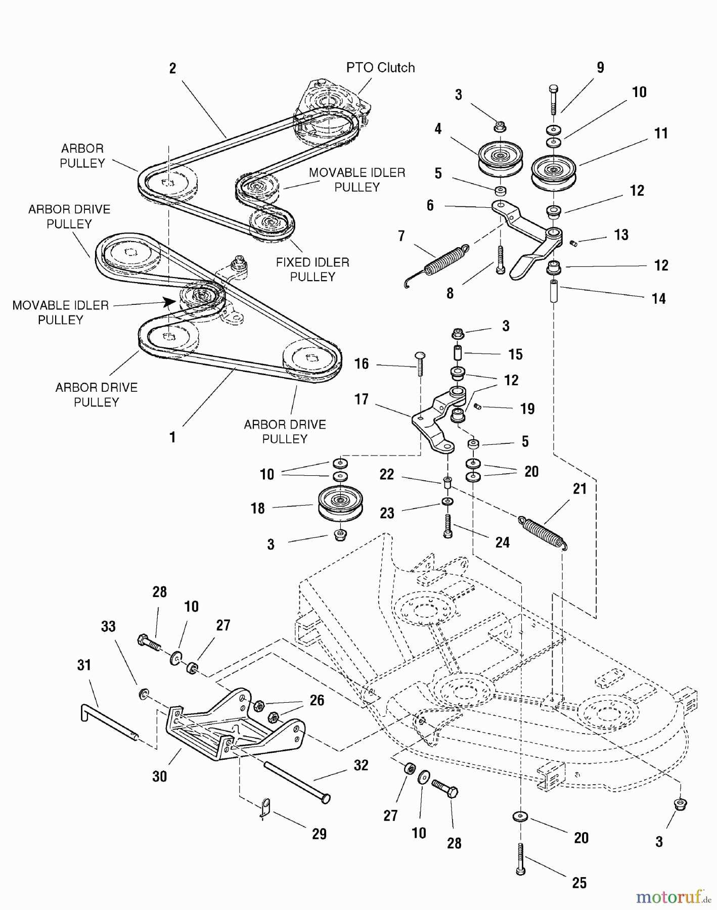 craftsman zero turn parts diagram