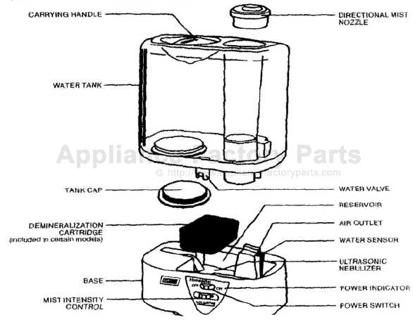 crane humidifier parts diagram