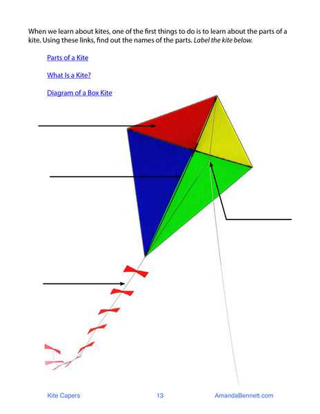 kite parts diagram