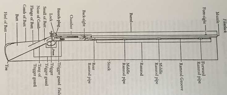 muzzleloader parts diagram