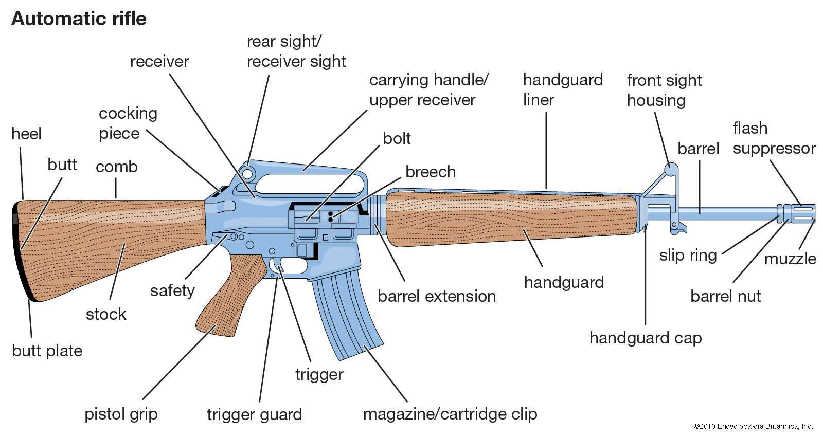 ar 15 rifle parts diagram