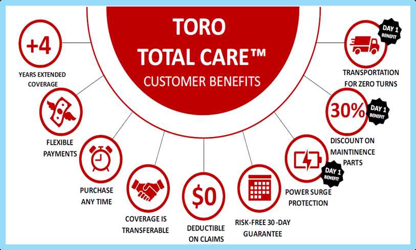 toro 21199 parts diagram