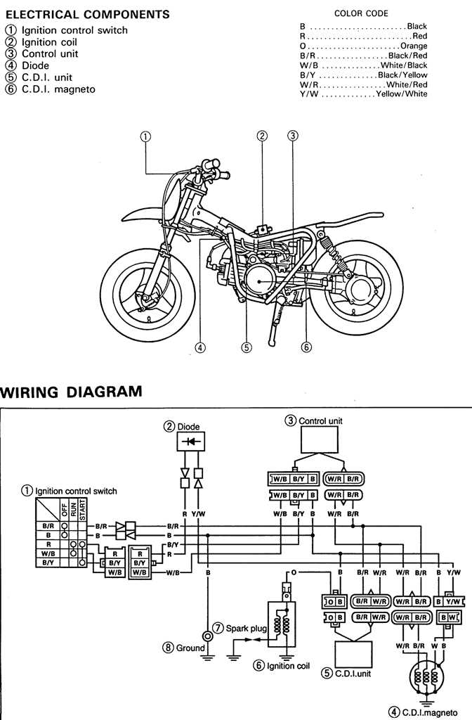 diagram dirt bike parts