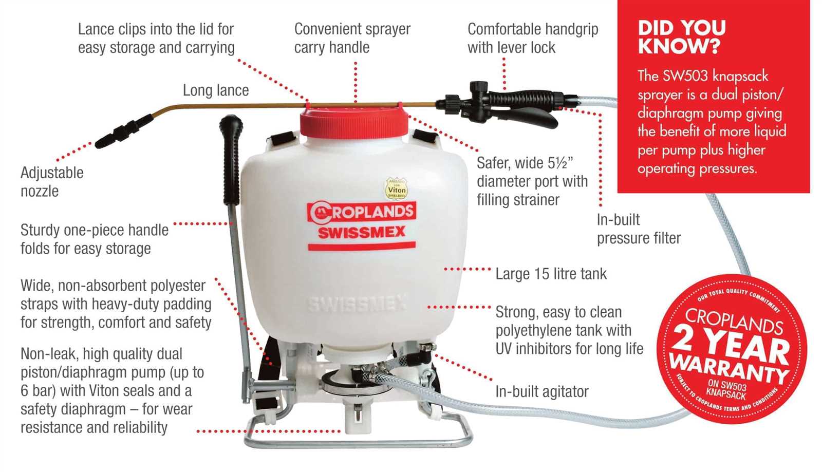 diagram knapsack sprayer parts