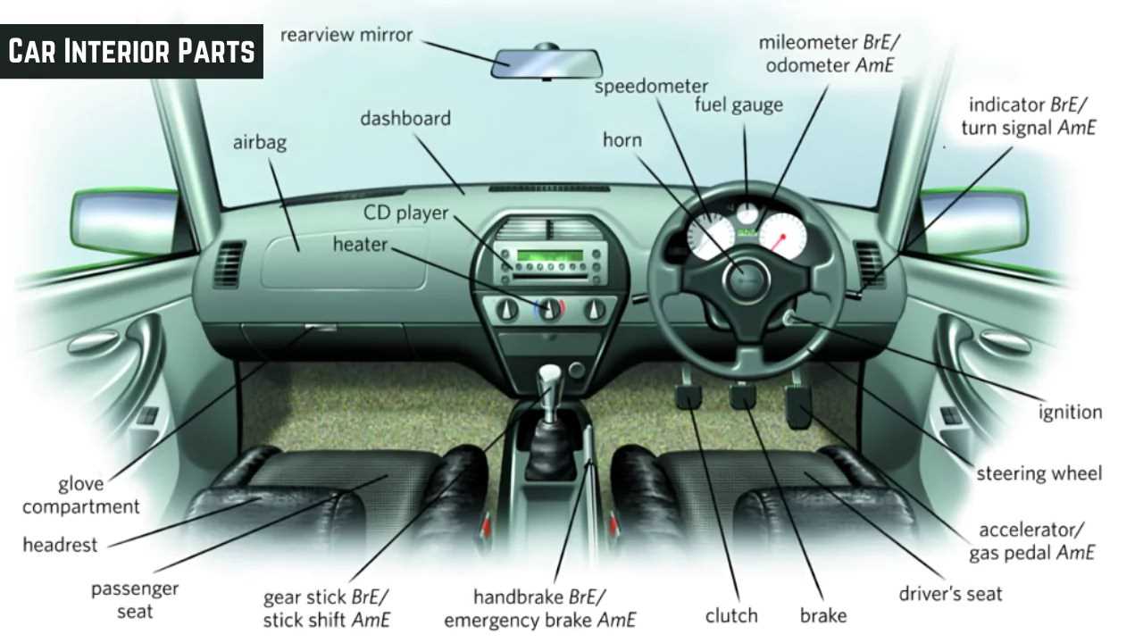 diagram of car parts