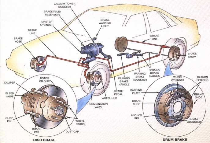 diagram of car parts