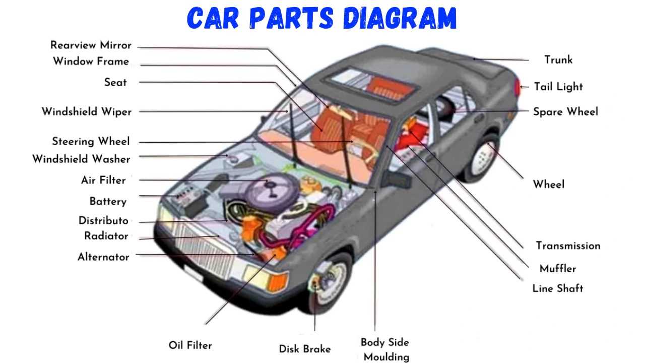 diagram of car parts