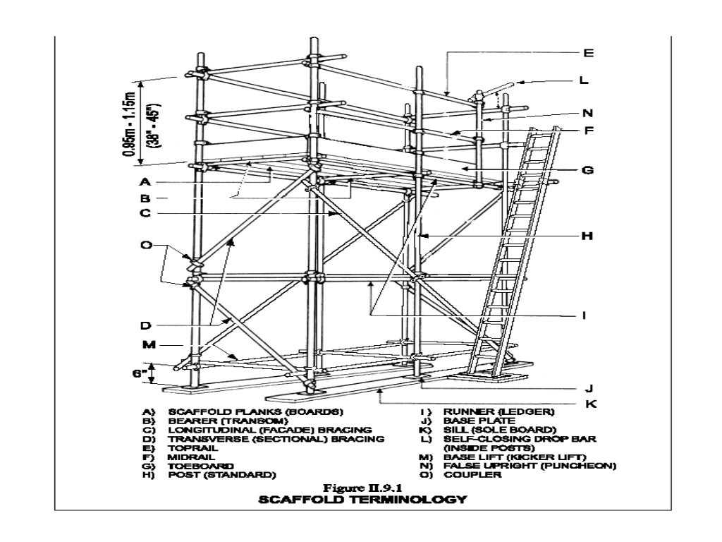 diagram scaffolding parts