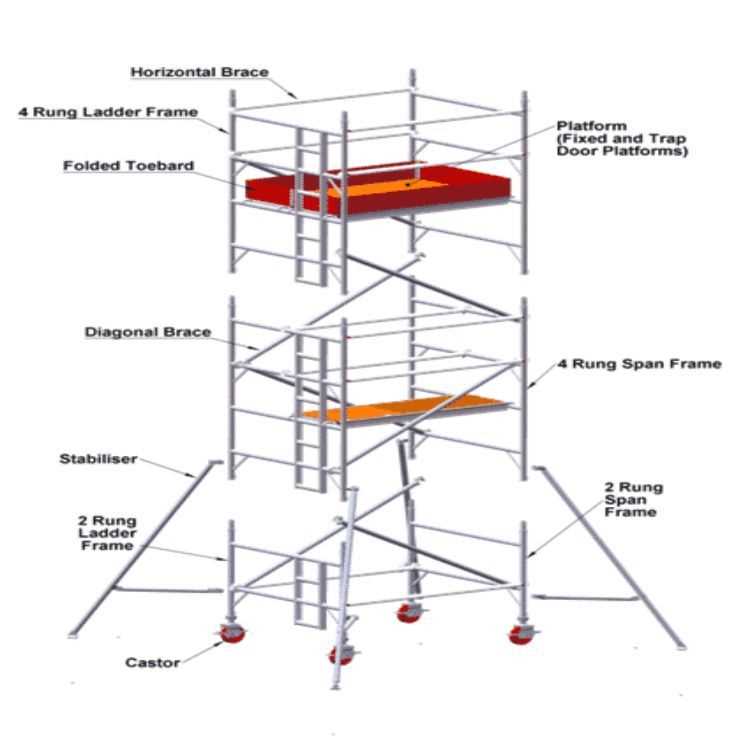 diagram scaffolding parts