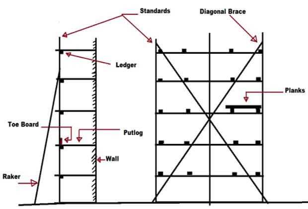 diagram scaffolding parts