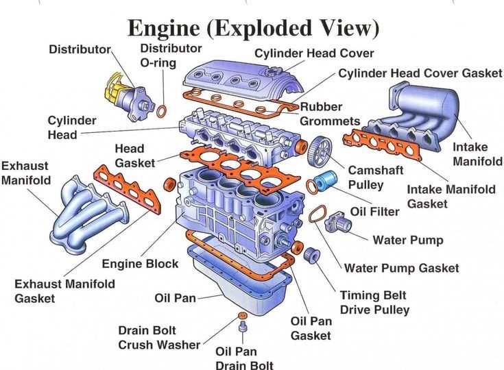 diesel engine diagram parts