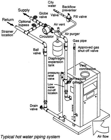 burnham boiler parts diagram