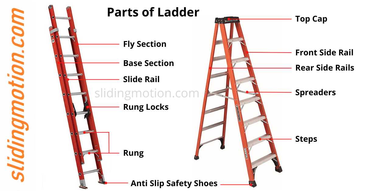 ladder parts diagram