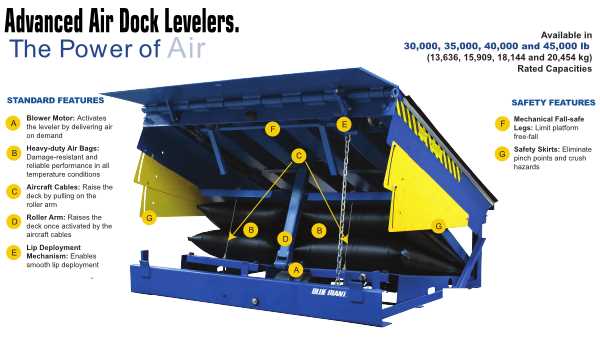 dock leveler parts diagram