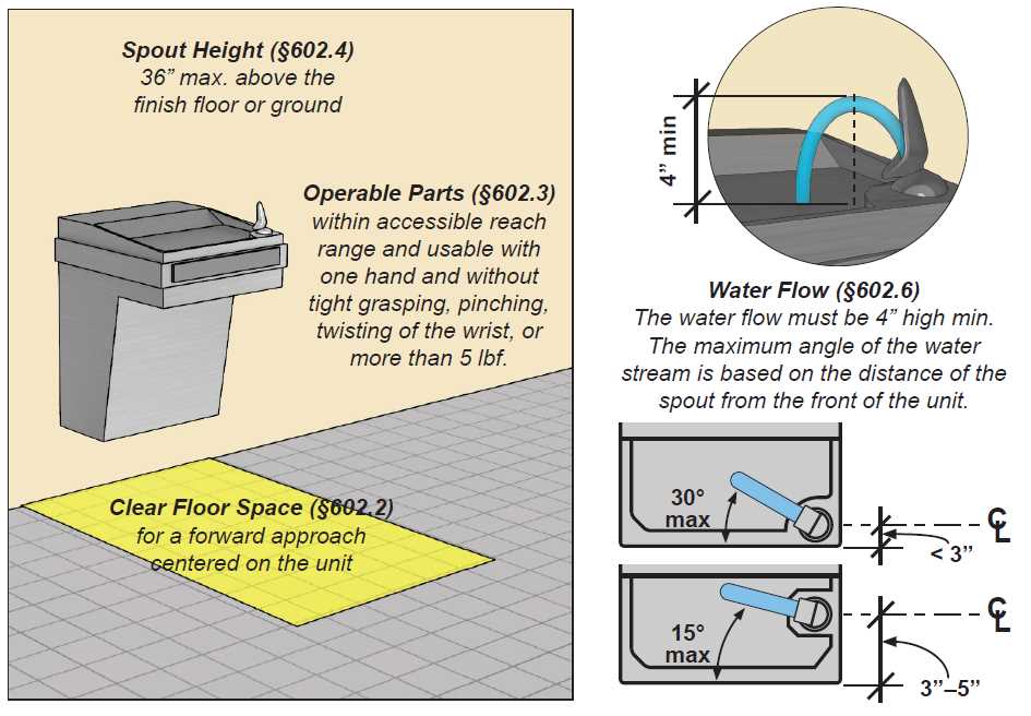 drinking fountain parts diagram