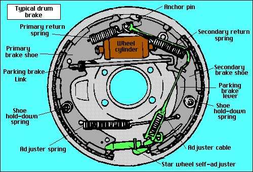 drum brake parts diagram