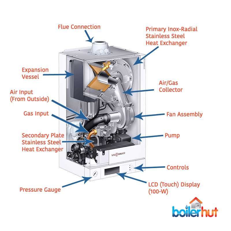 gas boiler parts diagram