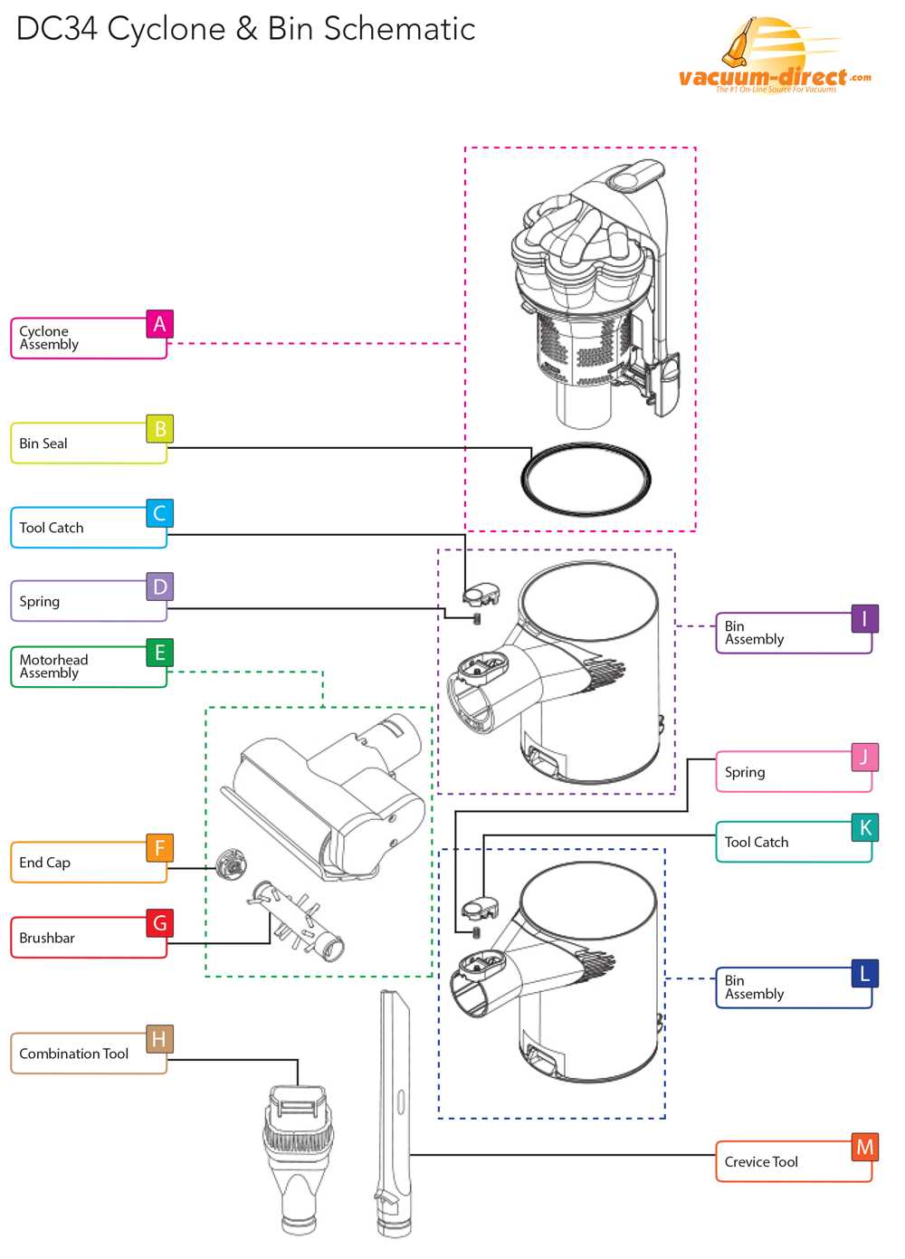 dyson cordless vacuum parts diagram dyson cordless vacuum parts diagram