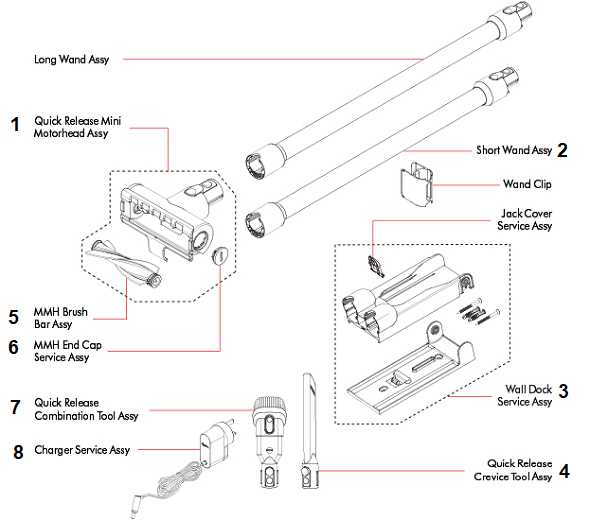 dyson dc15 parts diagram