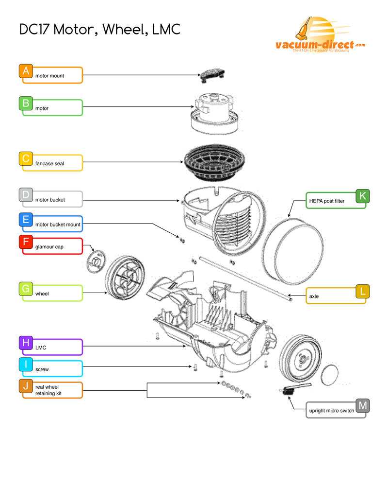 dyson dc17 parts diagram