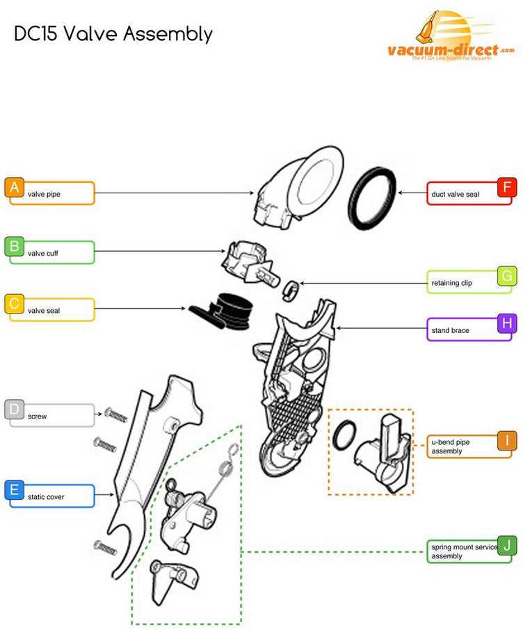 dyson dc18 parts diagram