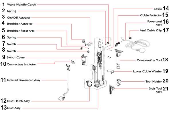 dyson dc18 parts diagram