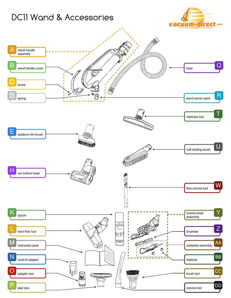 dyson dc40 parts diagram