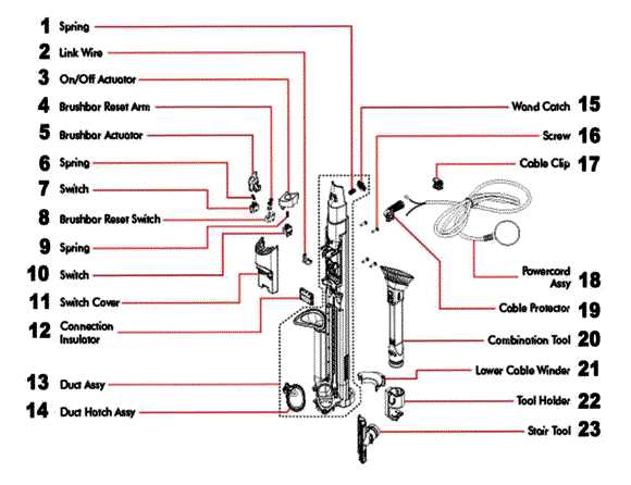 dyson dc65 parts diagram