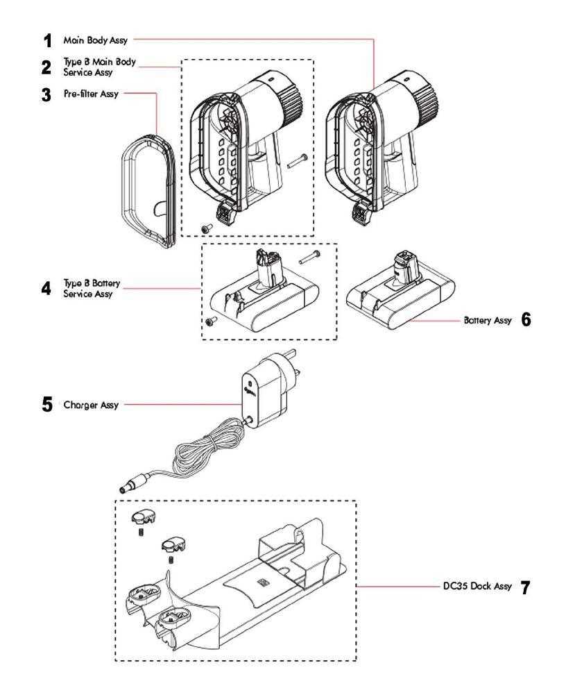 dyson stick vacuum parts diagram