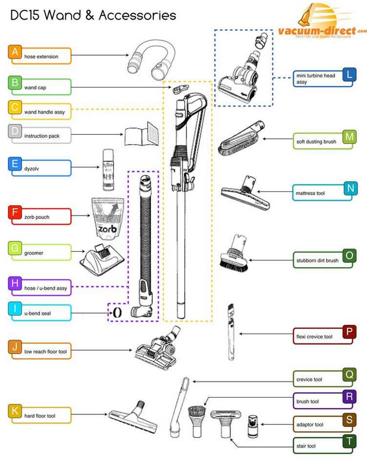 dyson stick vacuum parts diagram