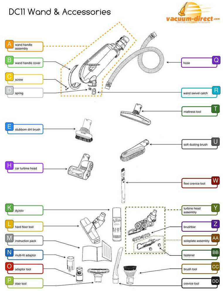 dyson up20 parts diagram